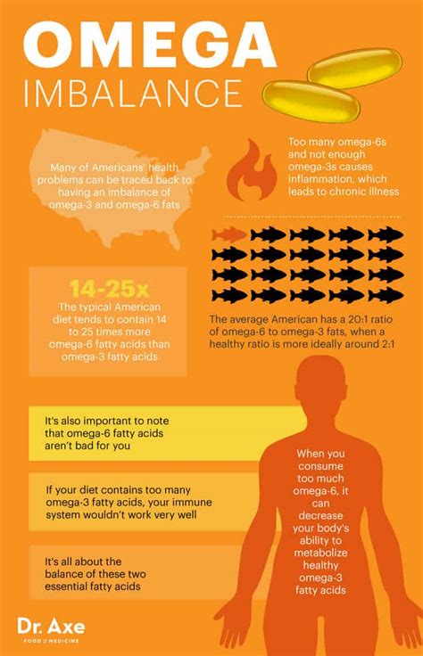 omega 3 supplements interactions.